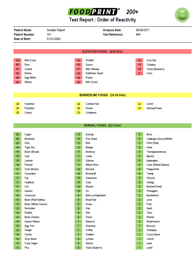 Foodprint Intolerance Test Sample Report