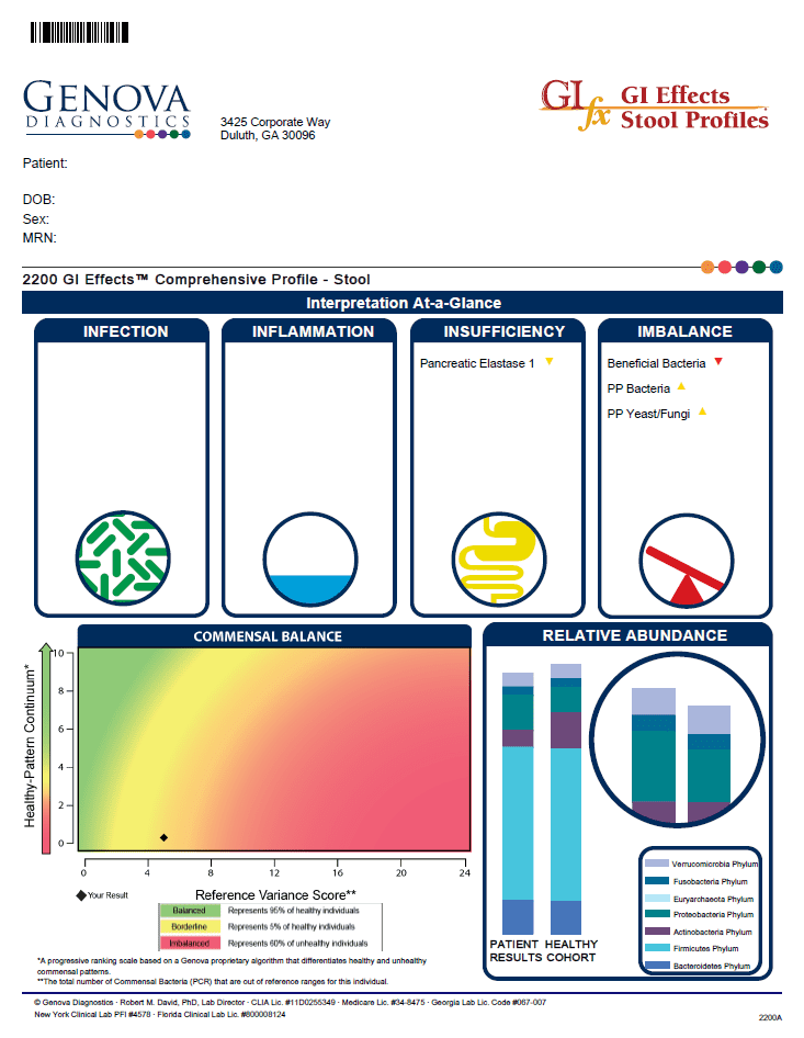 Genova GI Effects Sample Report